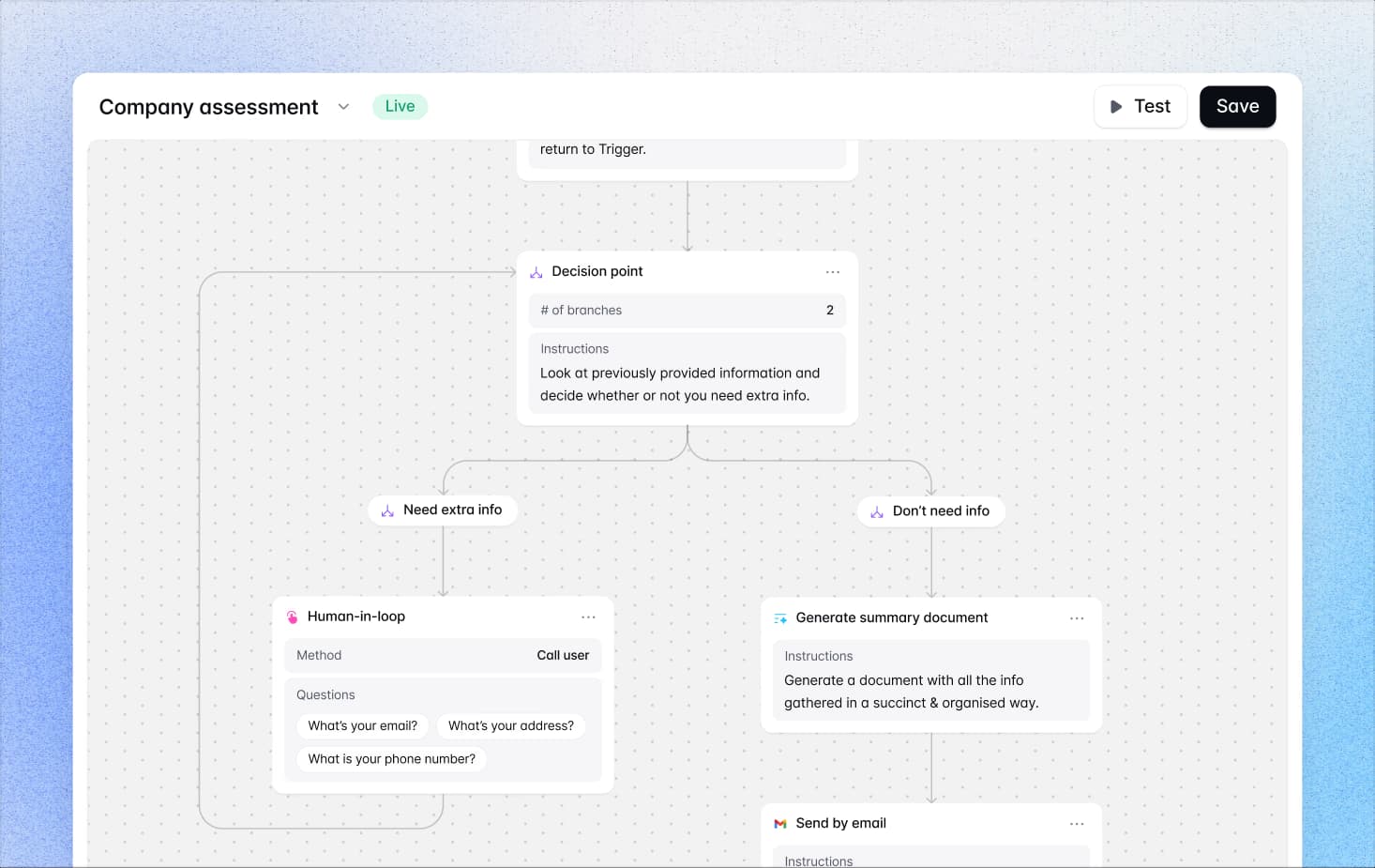 INTELLIGENT AUTOMATION
