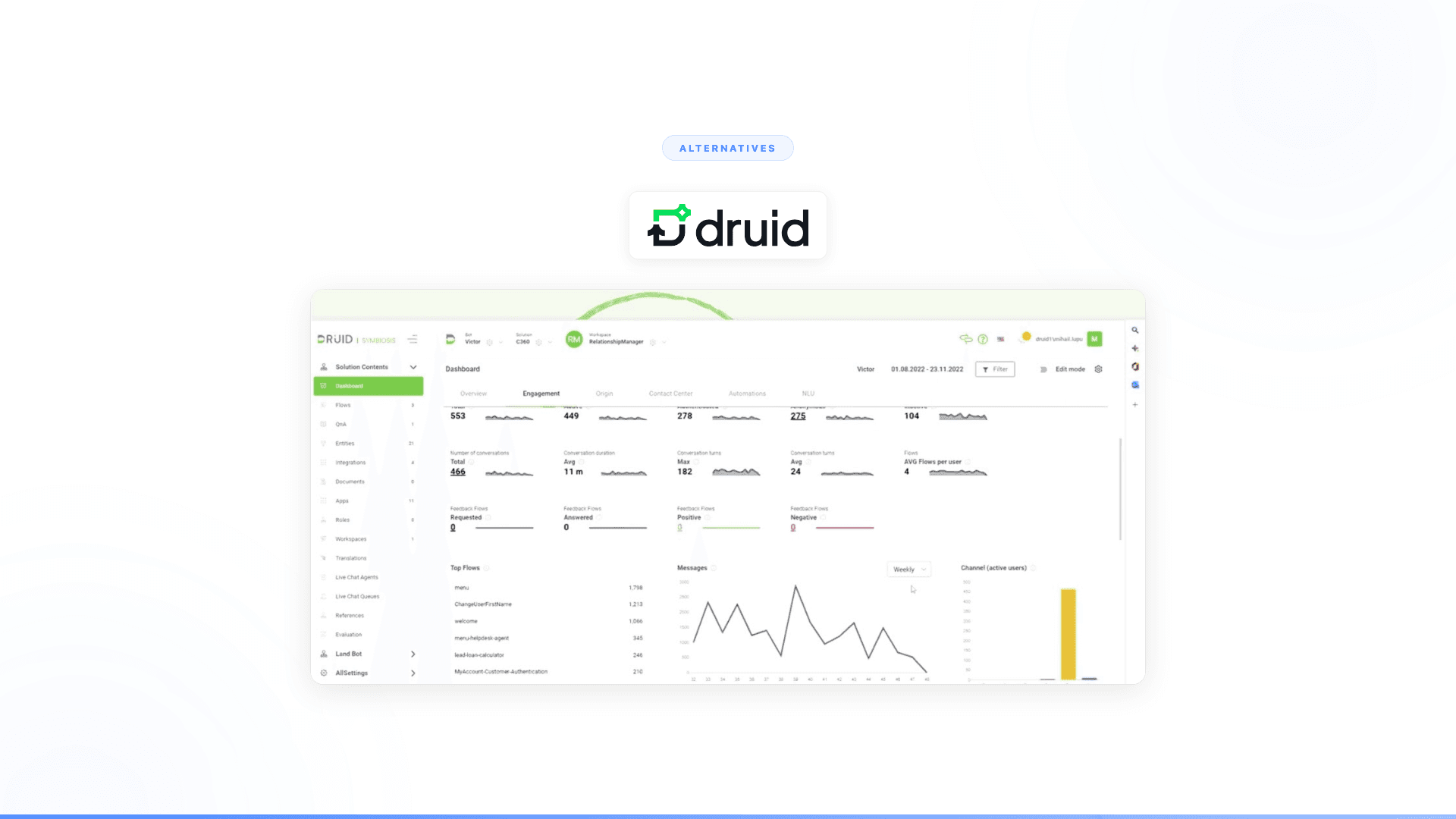 Top 10 Druid AI Alternatives for Enterprise Conversational AI in 2026