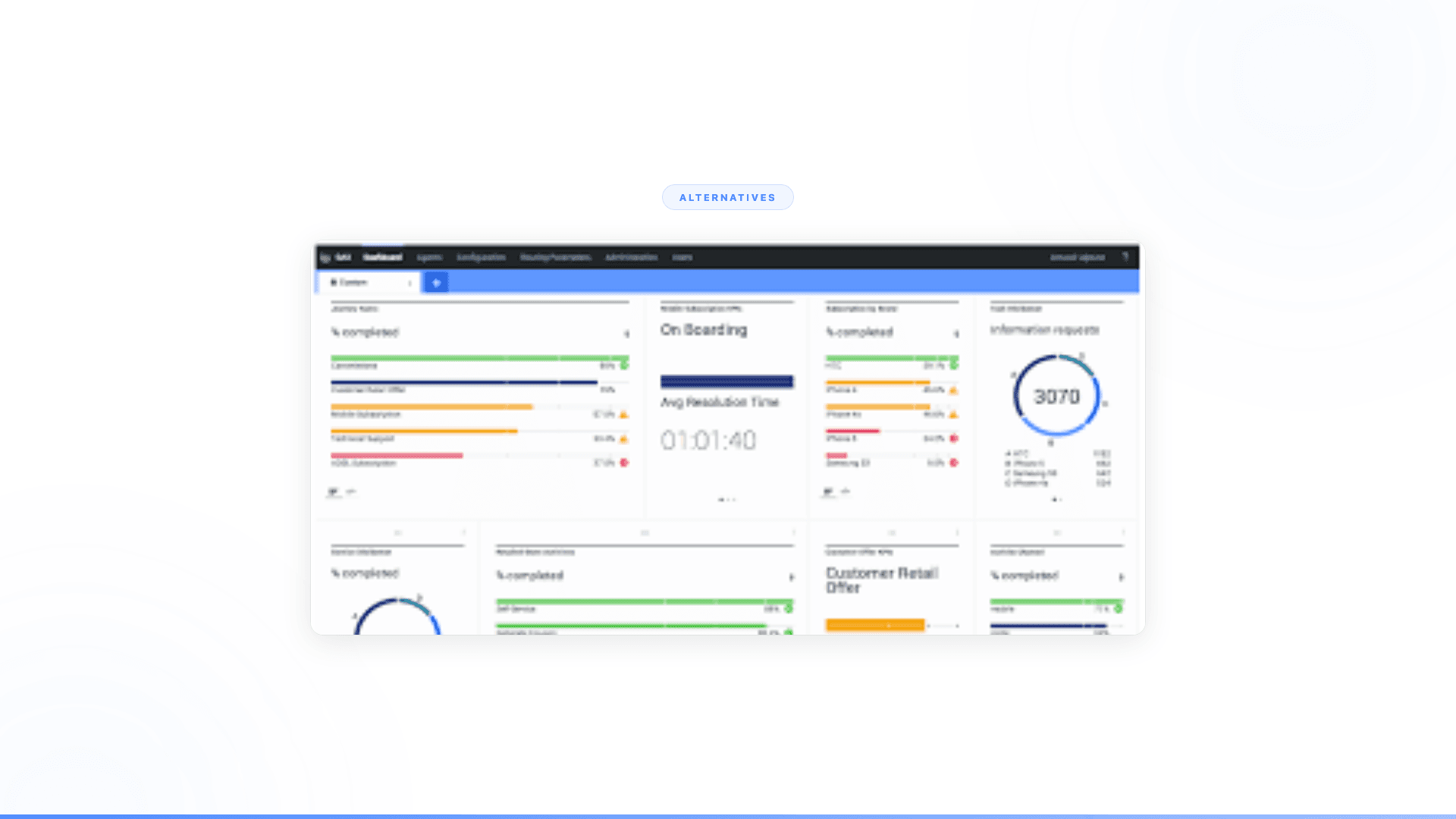 Top 10 Genesys Alternatives for Contact Center AI in 2026
