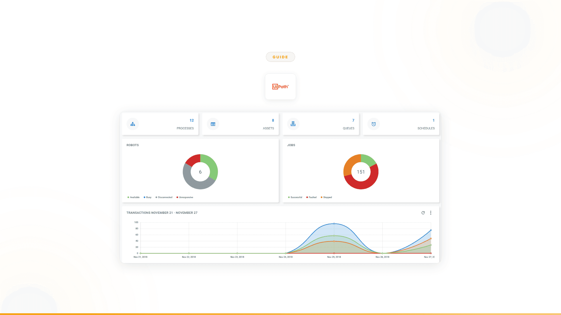 How to Move from RPA to AI Agents: Enterprise Migration Guide (2026)