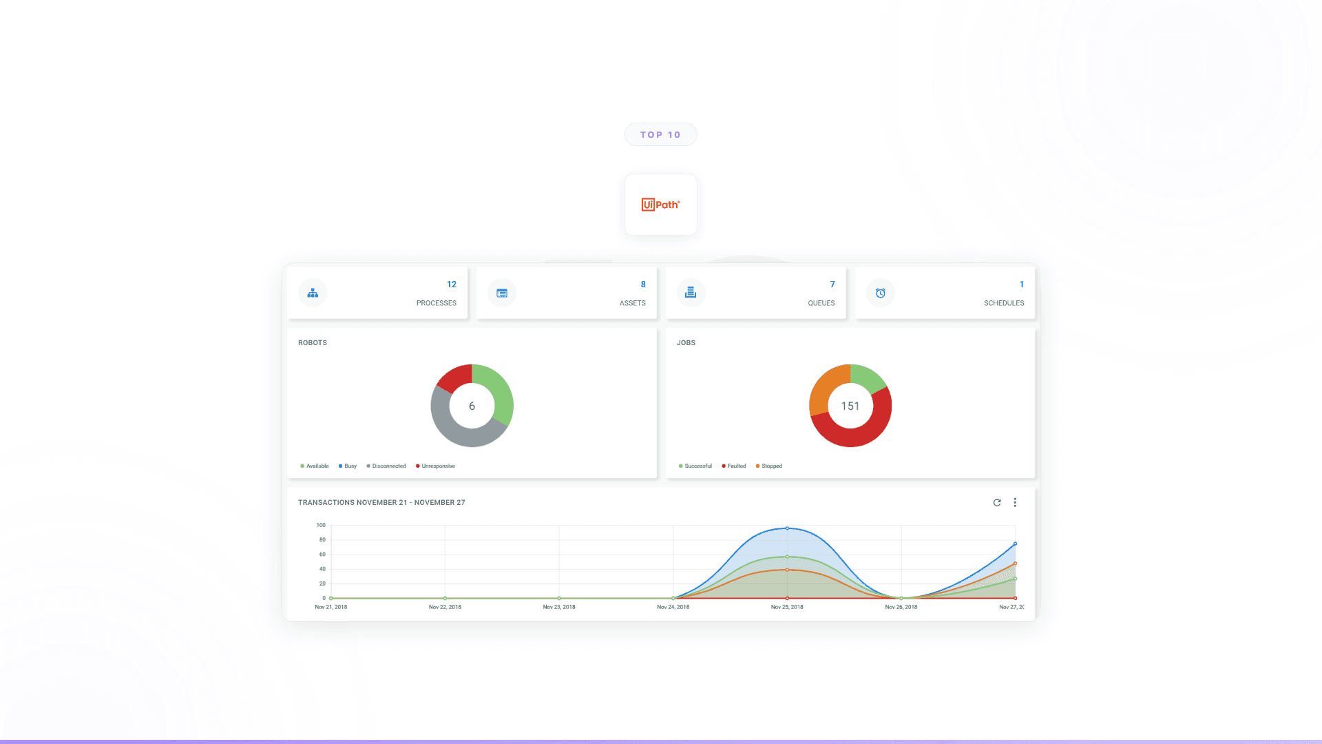 Top 10 AI Tools for Business Process Automation in 2026