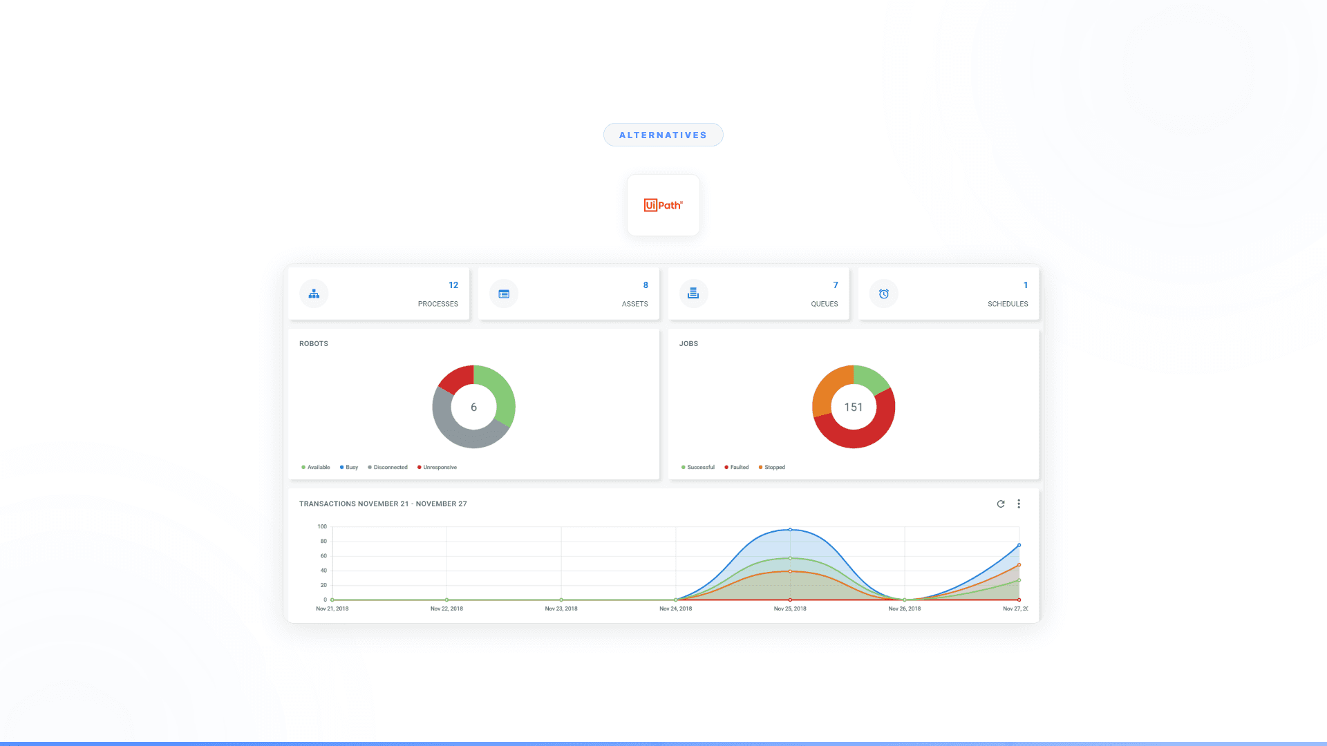Top 10 UiPath Alternatives for Process Automation in 2026