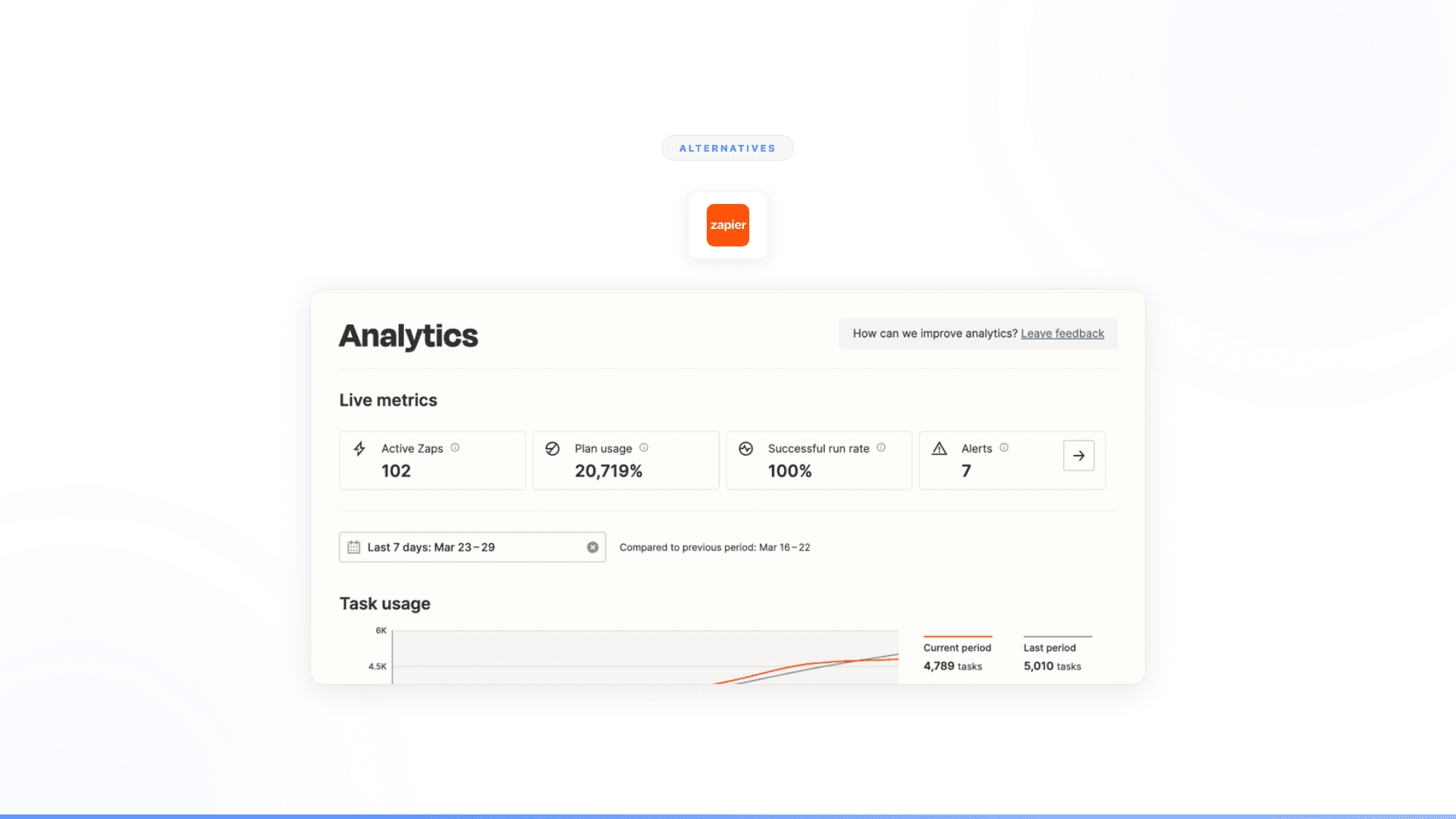 Top 10 Zapier Alternatives for Enterprise Automation in 2026